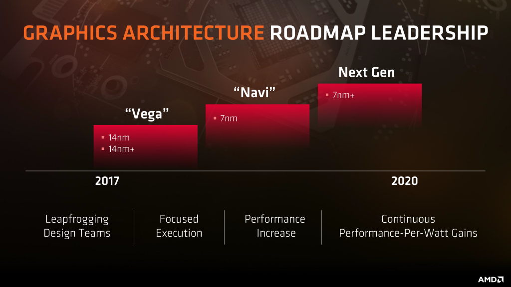 AMD NAVI