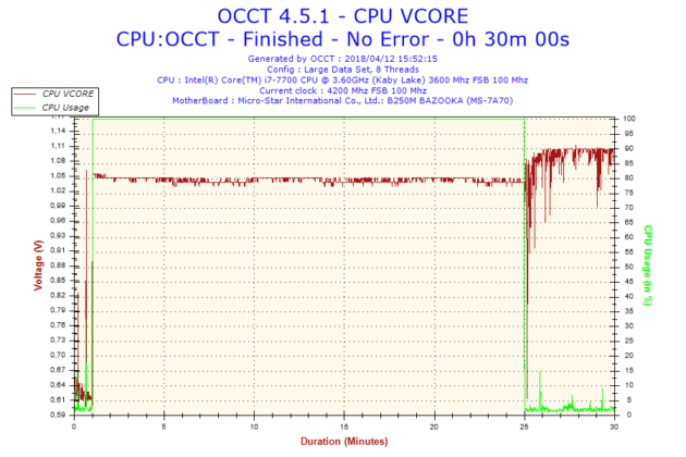 Test PC MSI Infinite A VR7RD-04STW OCCT Stress Test