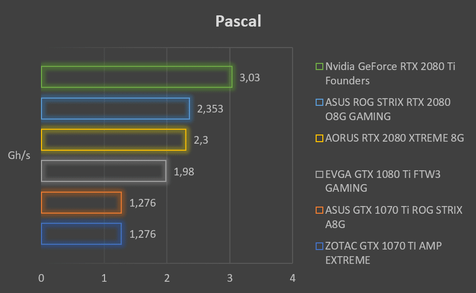 Test carte graphique ASUS ROG STRIX RTX 2080 O8G GAMING Pascal