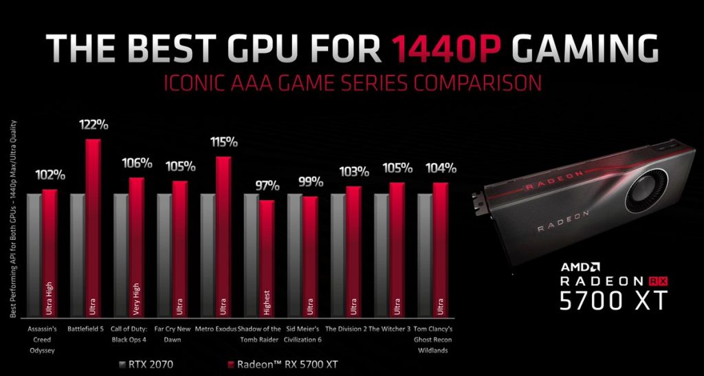 benchmark AMD Radeon RX 5700