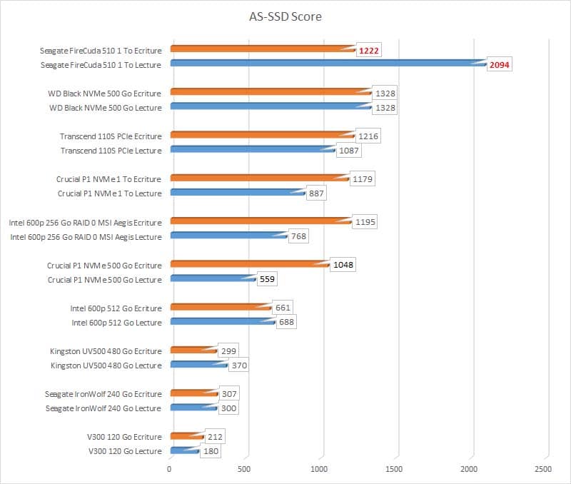 benchmark AS-SSD