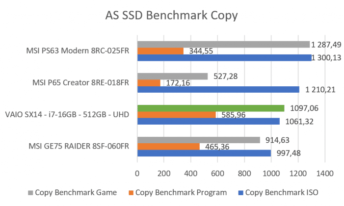 Benchmark AS SSD copy VAIO