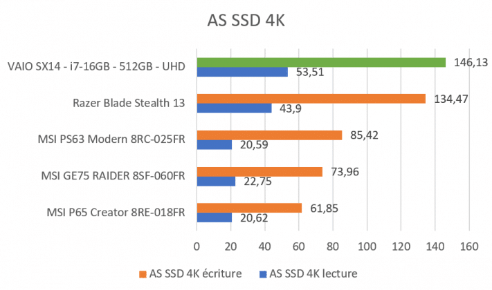 Benchmark AS SSD 4K VAIO