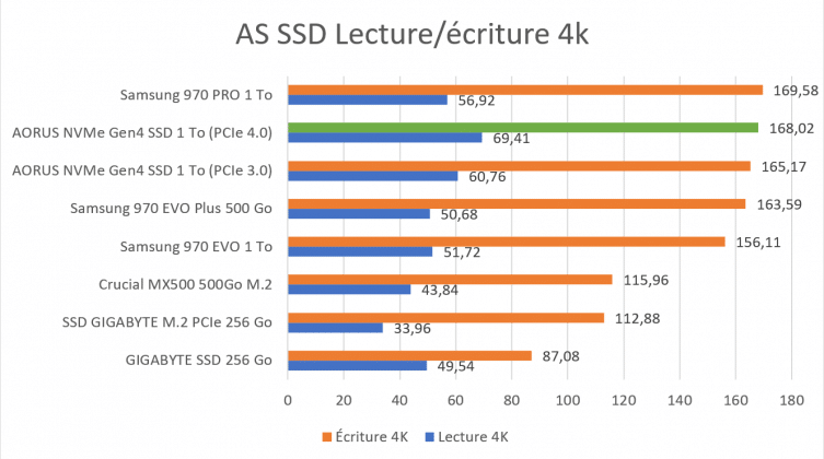 PCIe 4.0 VS 3.0