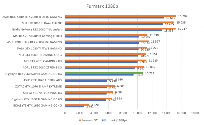 Benchmark Furmark preset 1080p