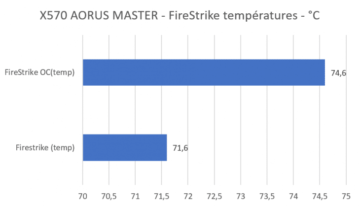 FireStrike température