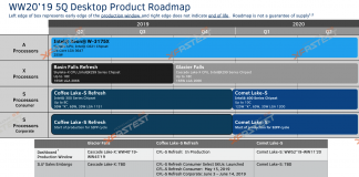 Roadmap Intel 2020