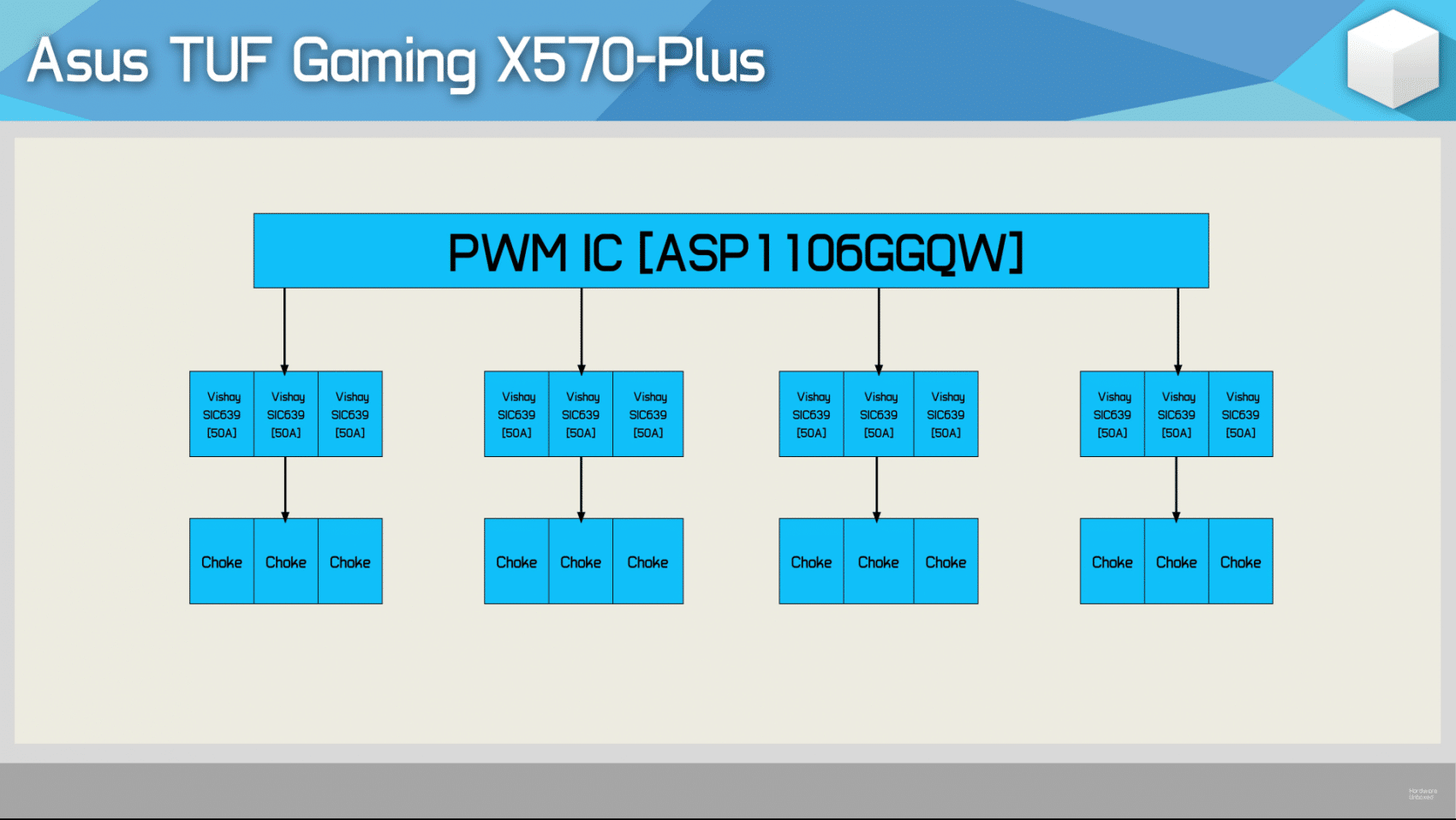 VRM ASUS TUF Gaming X570-Plus