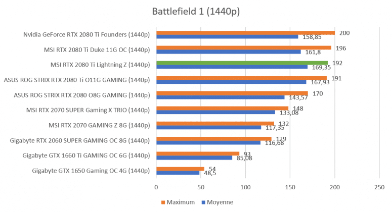 Benchmark Battlefield 1 1440p