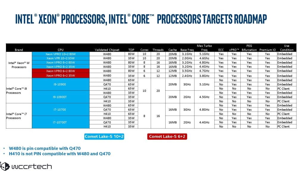 Roadmap Intel Comet Lake-S 1