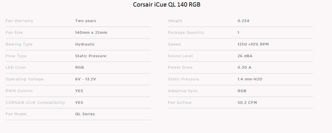 Spécifications techniques Corsair iCue QL 140 RGB