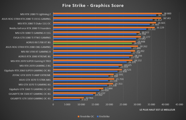 benchmark AORUS RX 5700 XT 8G Fire Strike