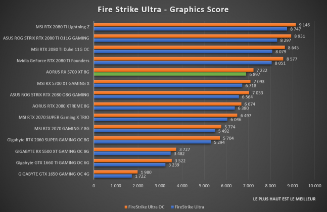 benchmark AORUS RX 5700 XT 8G Fire Strike Ultra