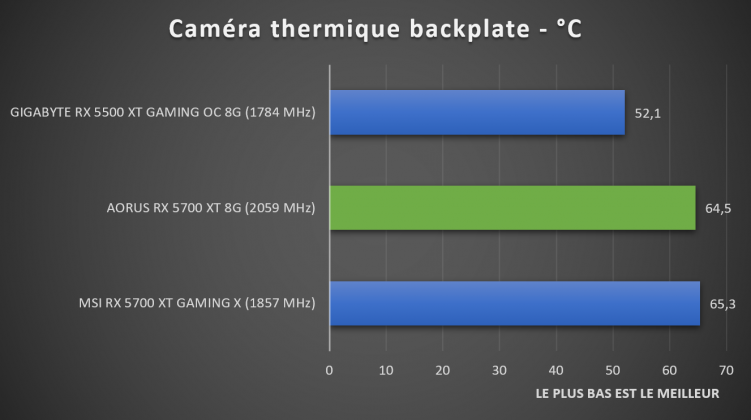 benchmark AORUS RX 5700 XT 8G températures caméra thermique
