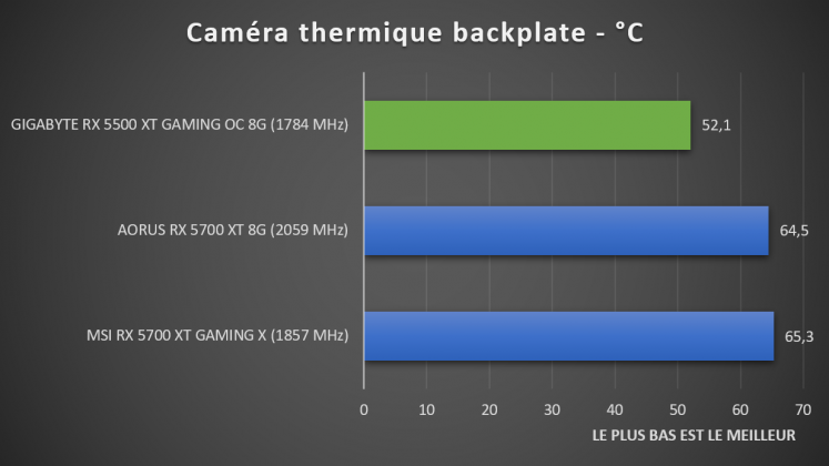température GIGABYTE RX 5500 XT Gaming OC 8G caméra thermique