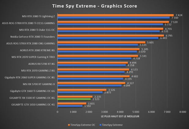 benchmark GIGABYTE RX 5500 XT GAMING OC 8G Time Spy Extreme