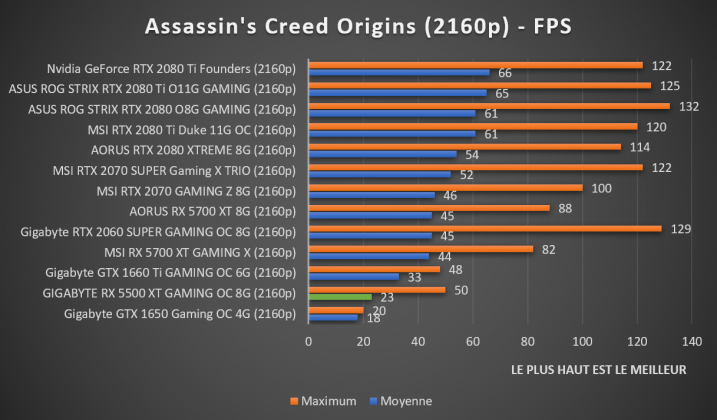 benchmarks GIGABYTE RX 5500 XT GAMING OC 8G Assassin's Creed Origins 2160p