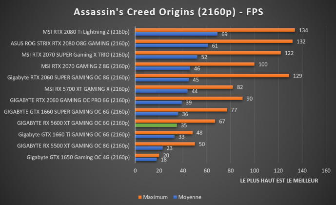 Benchmark Assassin's Creed Origins 2160p RX 5600 XT