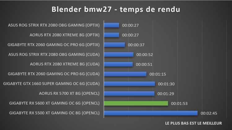 Benchmark Blender bmw27 AMD RX 5600 XT