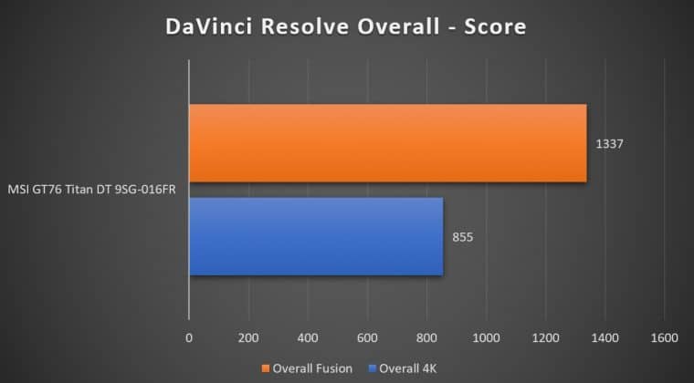 Benchmark DaVinci Score Overall
