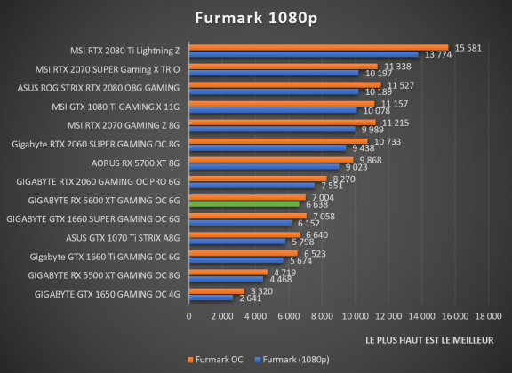 benchmark Furmark Preset 1080p