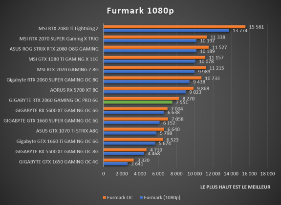 benchmark Furmark 1080p GIGABYTE RTX 2060 Gaming OC PRO 6G