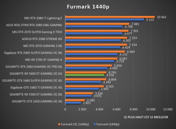 benchmark Furmark Preset 1440p