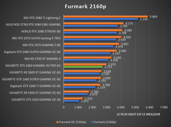 benchmark Furmark Preset 2160p