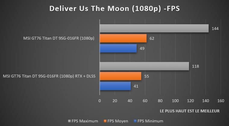 Benchmark Deliver Us The Moon 1080p