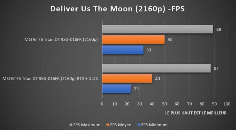 Benchmark Deliver Us The Moon 2160p