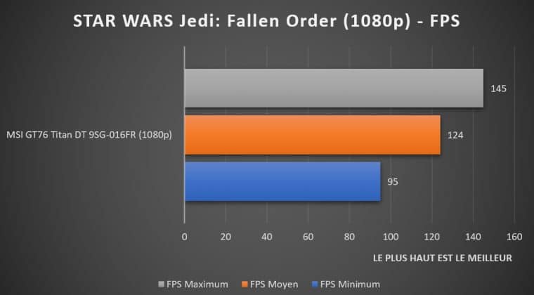 Benchmark STAR WARS Jedi: Fallen Order 1080p