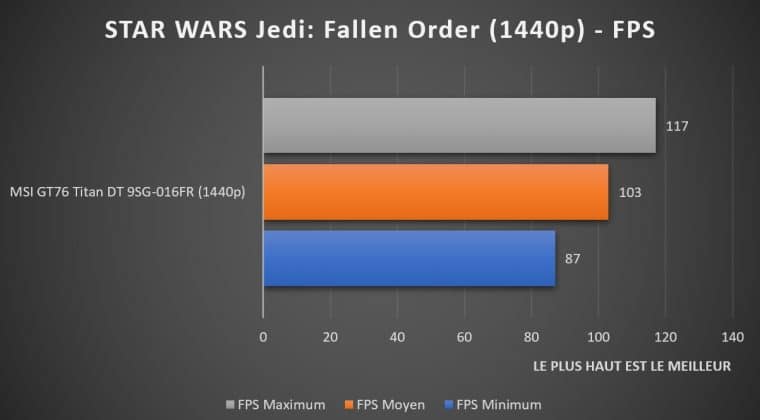 Benchmark STAR WARS Jedi: Fallen Order 1440p