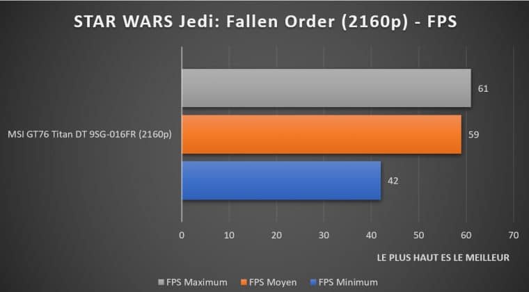 Benchmark STAR WARS Jedi: Fallen Order 2160p
