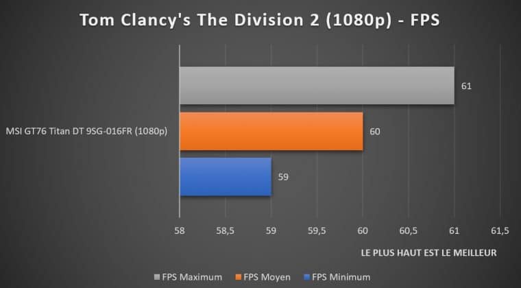 Benchmark Tom Clancy's The Division 2 1080p