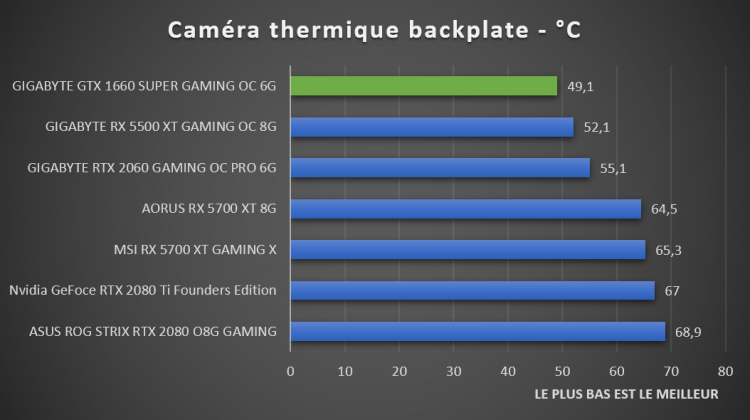 benchmark températures caméra thermique GTX 1660 SUPER