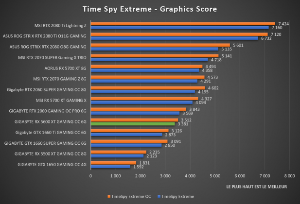 benchmark Time Spy Extreme