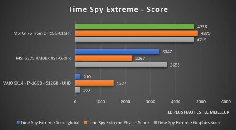 Benchmark Time Spy Extreme