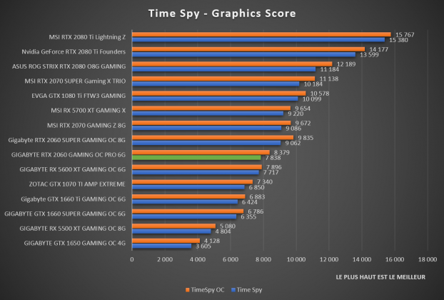 benchmark Time Spy GIGABYTE RTX 2060 Gaming OC Pro 6G