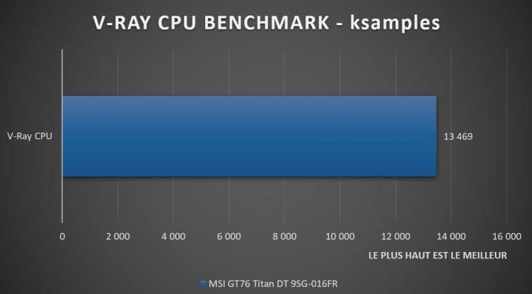 Benchmark V-RAY CPU