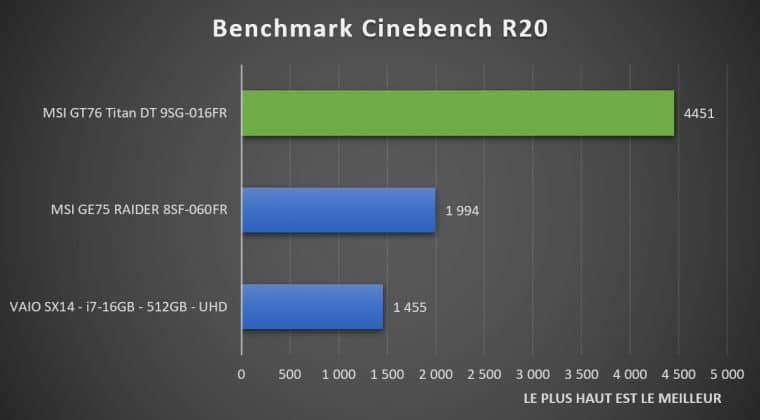 Benchmark Cinebench R20