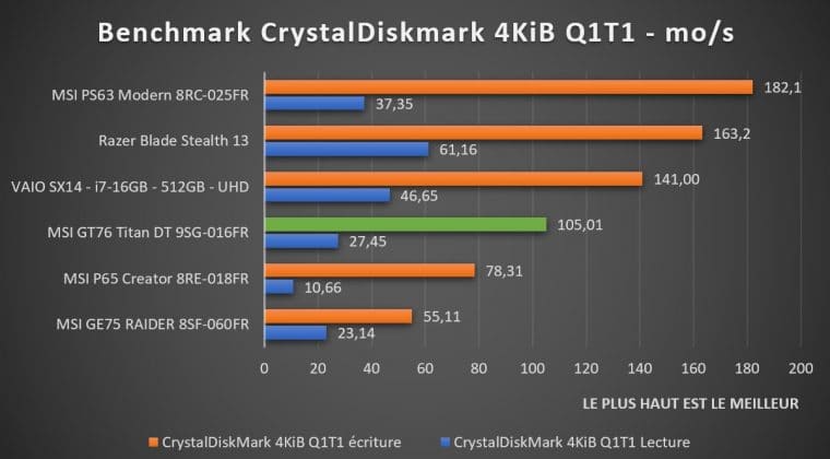 Benchmark CrystalDiskMark