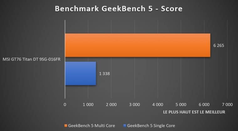Benchmark Geekbench 5