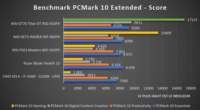 Benchmark PCMark 10 Extended