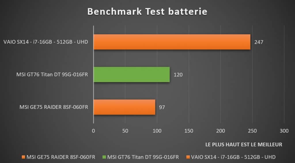 test batterie MSI GT76 Titan DT 9SG-016FR