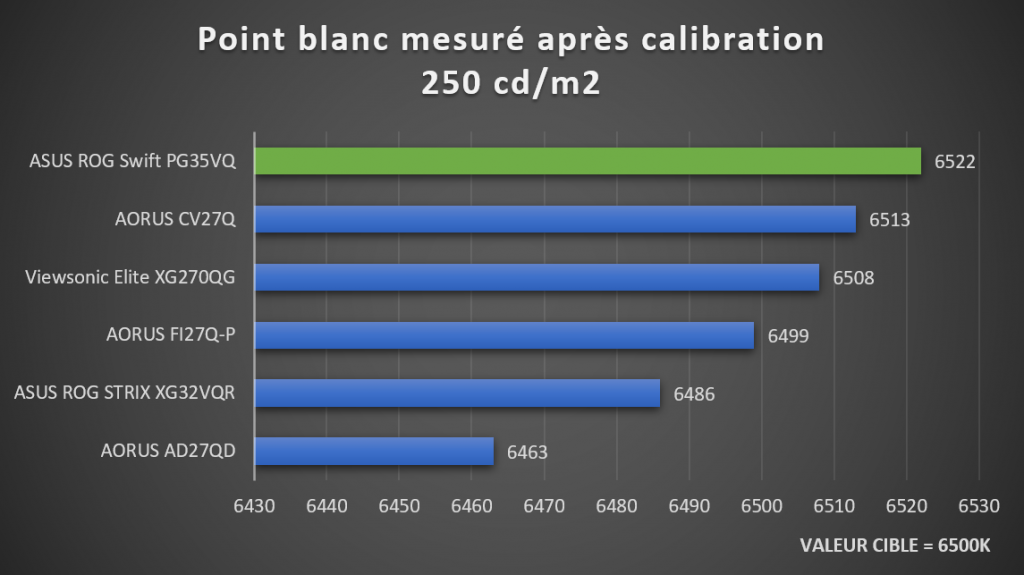Point blanc mesuré après calibration