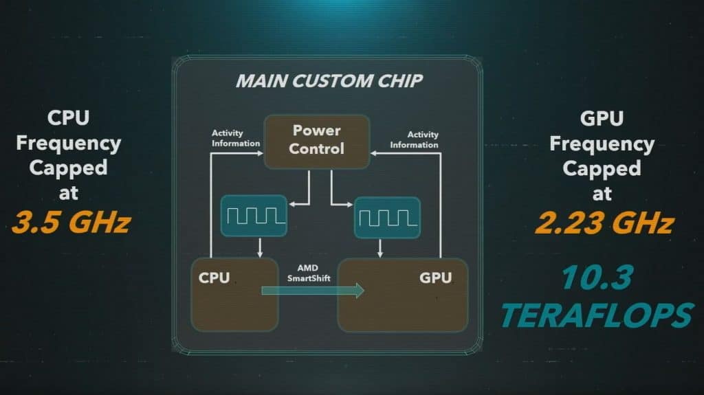Sony PS5 CPU GPU