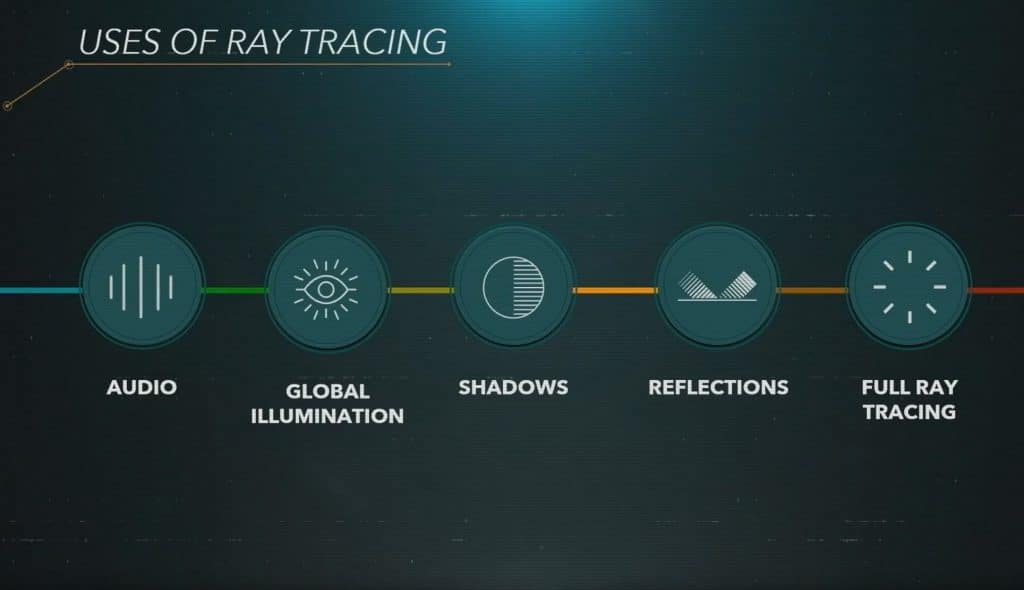 Sony PS5 Ray Tracing