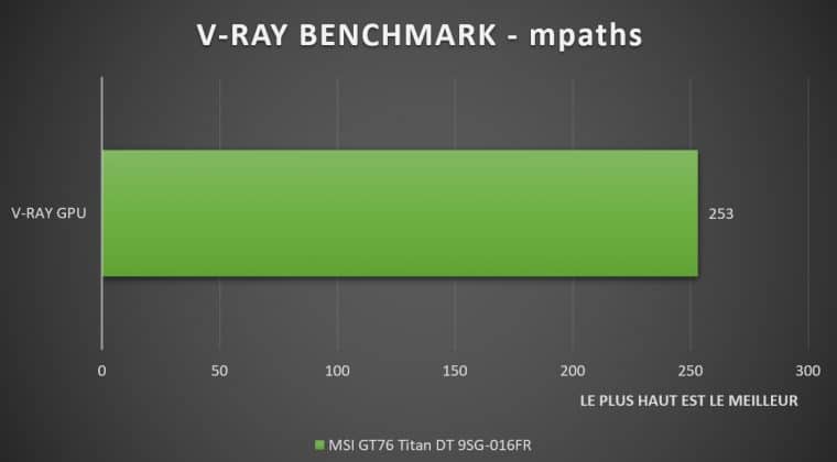 Benchmark V-RAY GPU