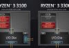 Topologie CCD CCX AMD Ryzen 3 3100 et 3300X