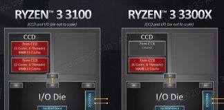 Topologie CCD CCX AMD Ryzen 3 3100 et 3300X